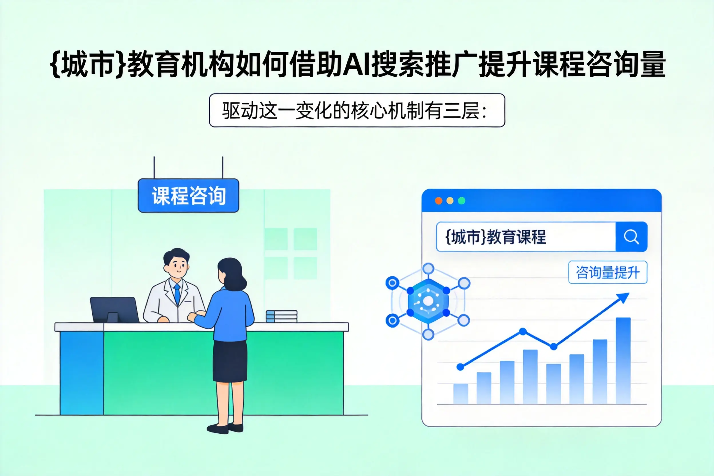 重庆郊县教育机构如何借助AI搜索推广提升课程咨询量