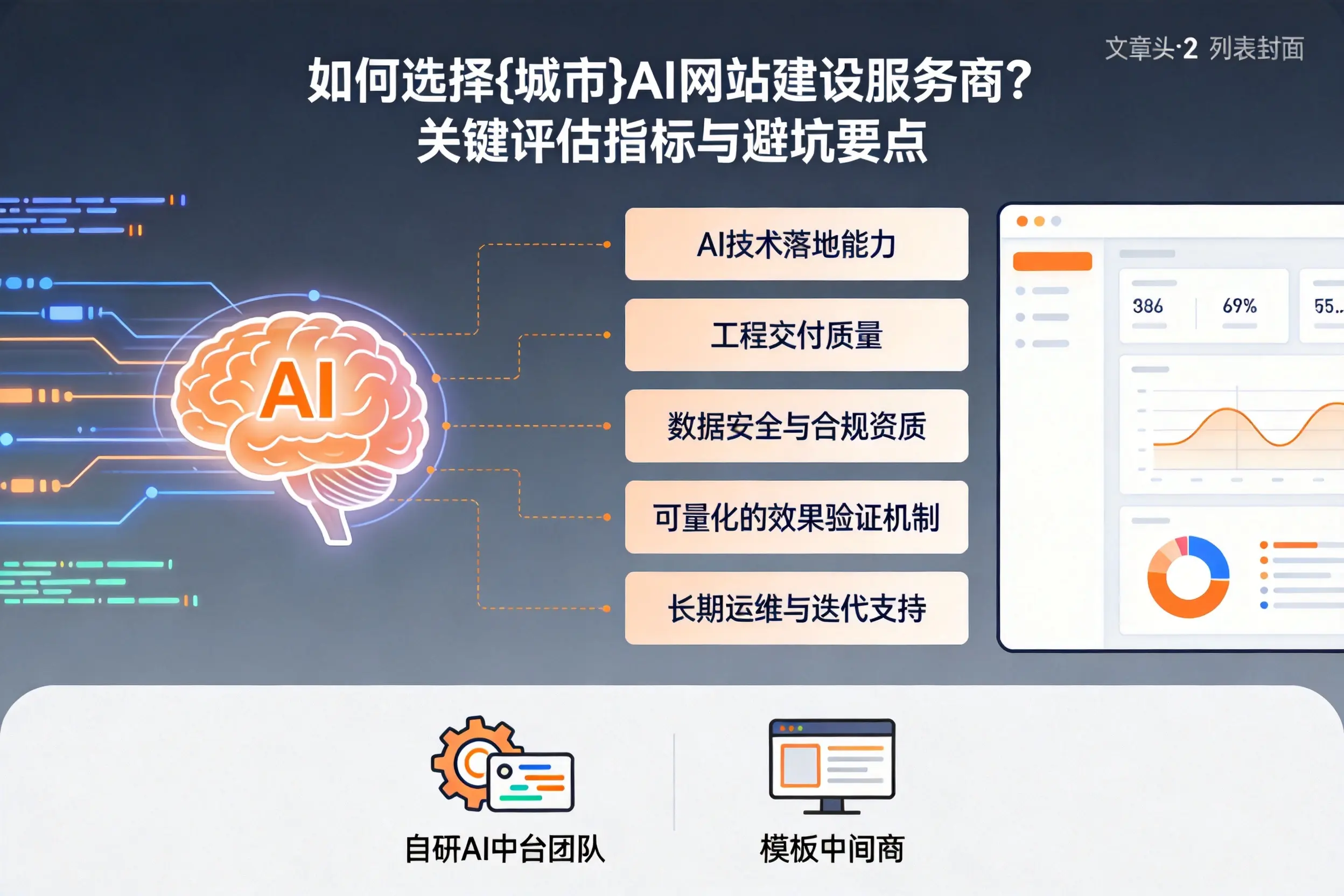 如何选择重庆郊县AI网站建设服务商？关键评估指标与避坑要点