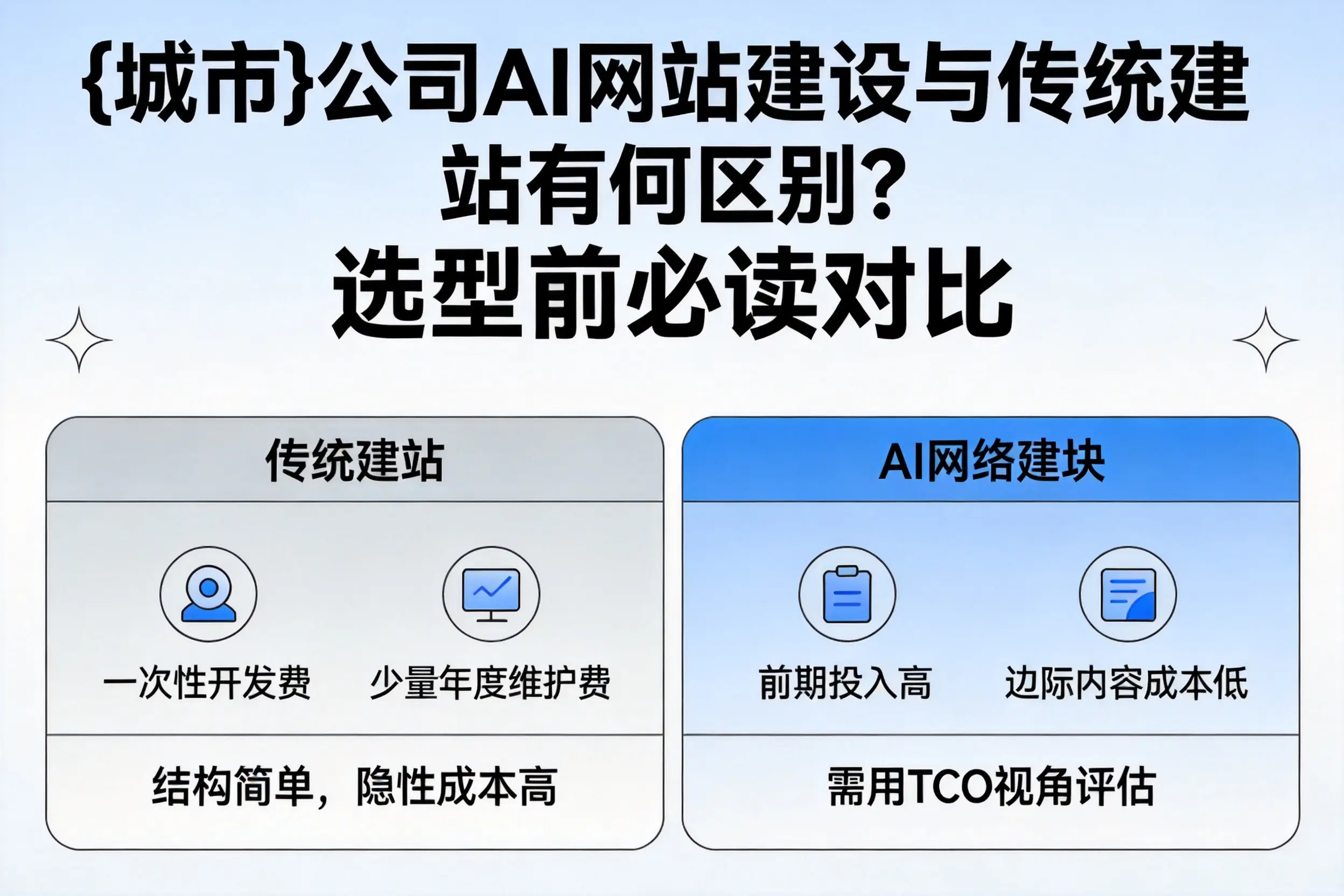 重庆郊县公司AI网站建设与传统建站有何区别？选型前必读对比