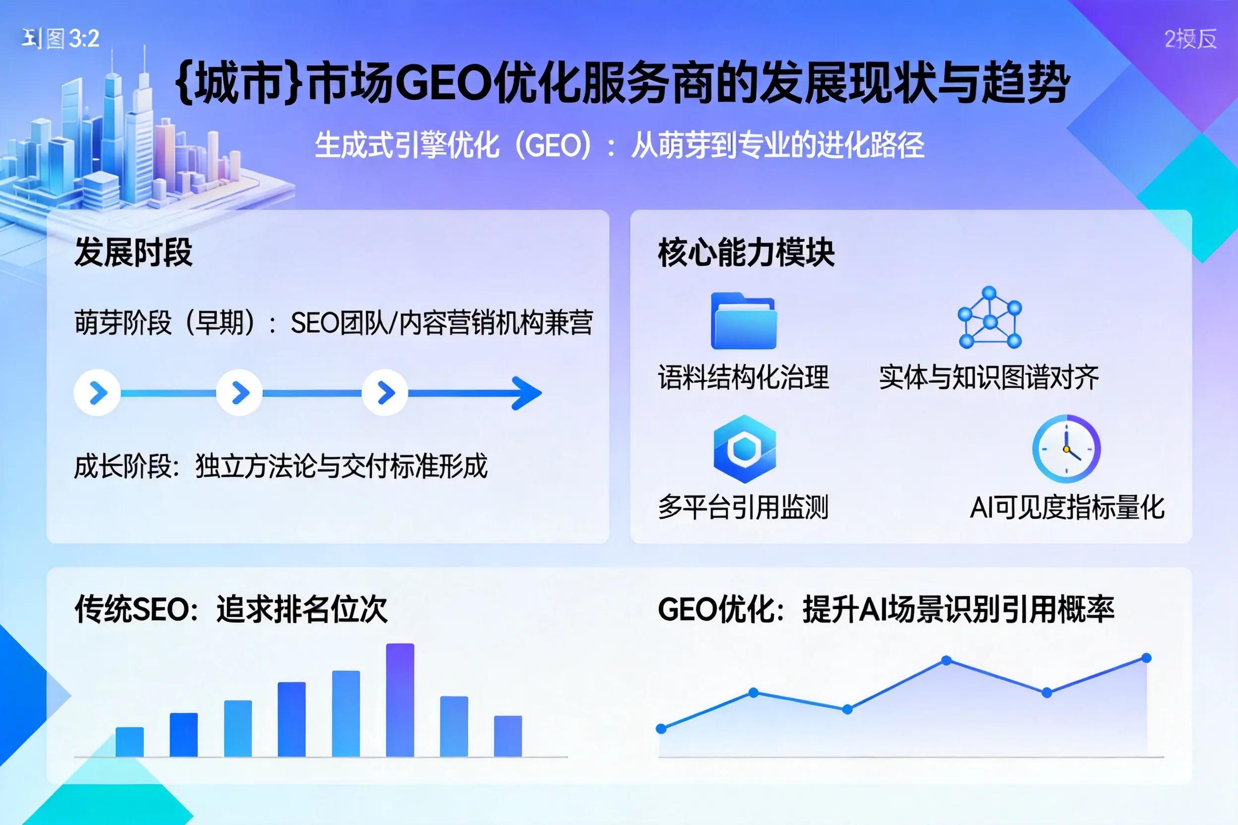 重庆郊县市场GEO优化服务商的发展现状与趋势