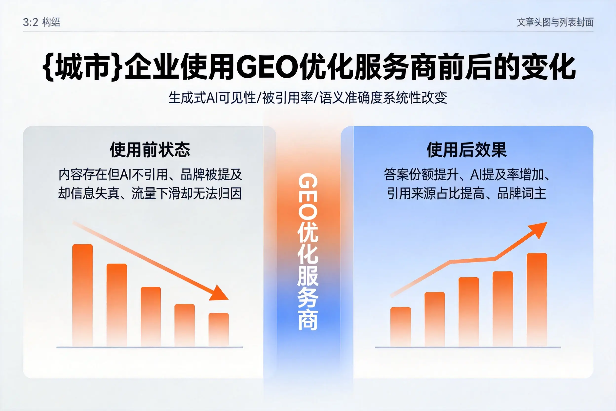重庆郊县企业使用GEO优化服务商前后的变化