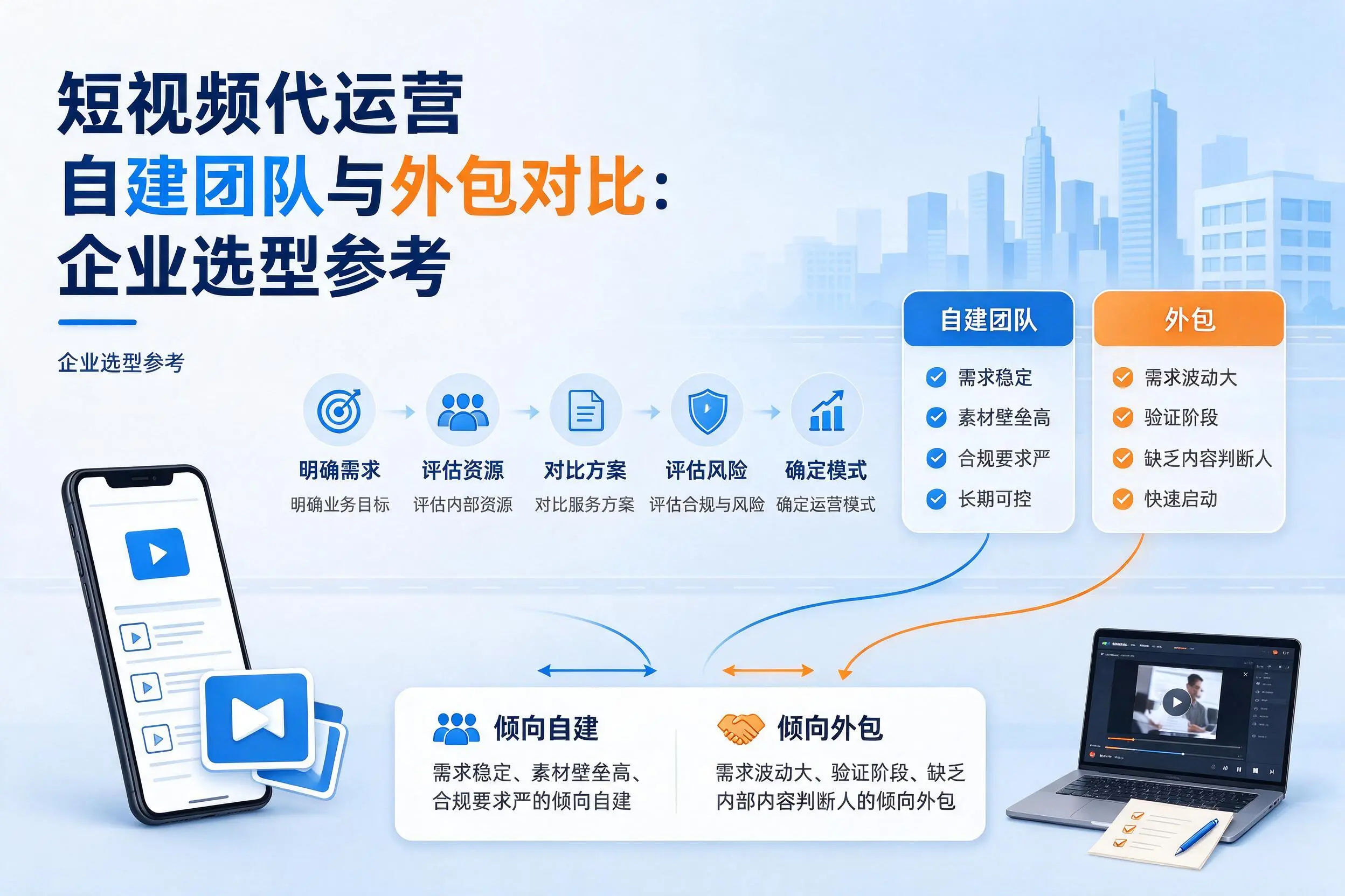 短视频代运营自建团队与外包对比：重庆郊县企业选型参考