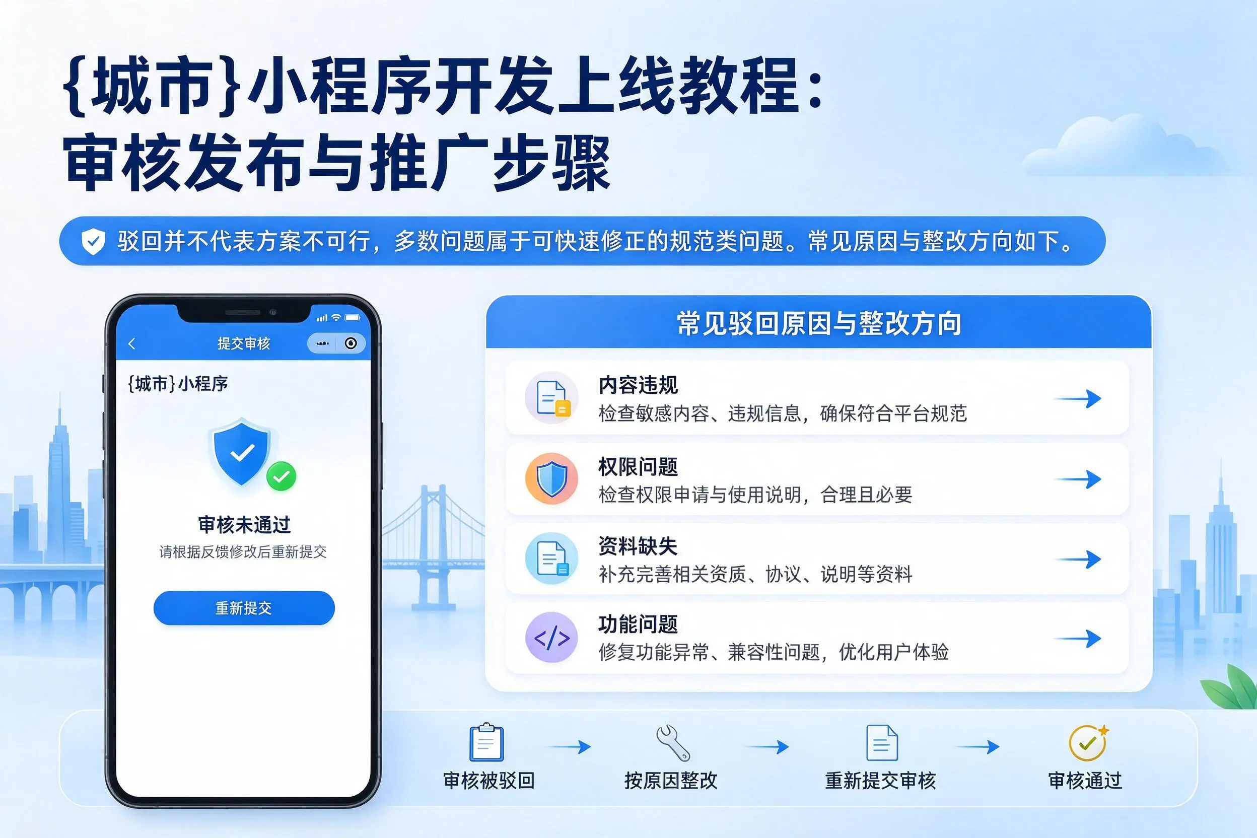 重庆郊县小程序开发上线教程：审核发布与推广步骤