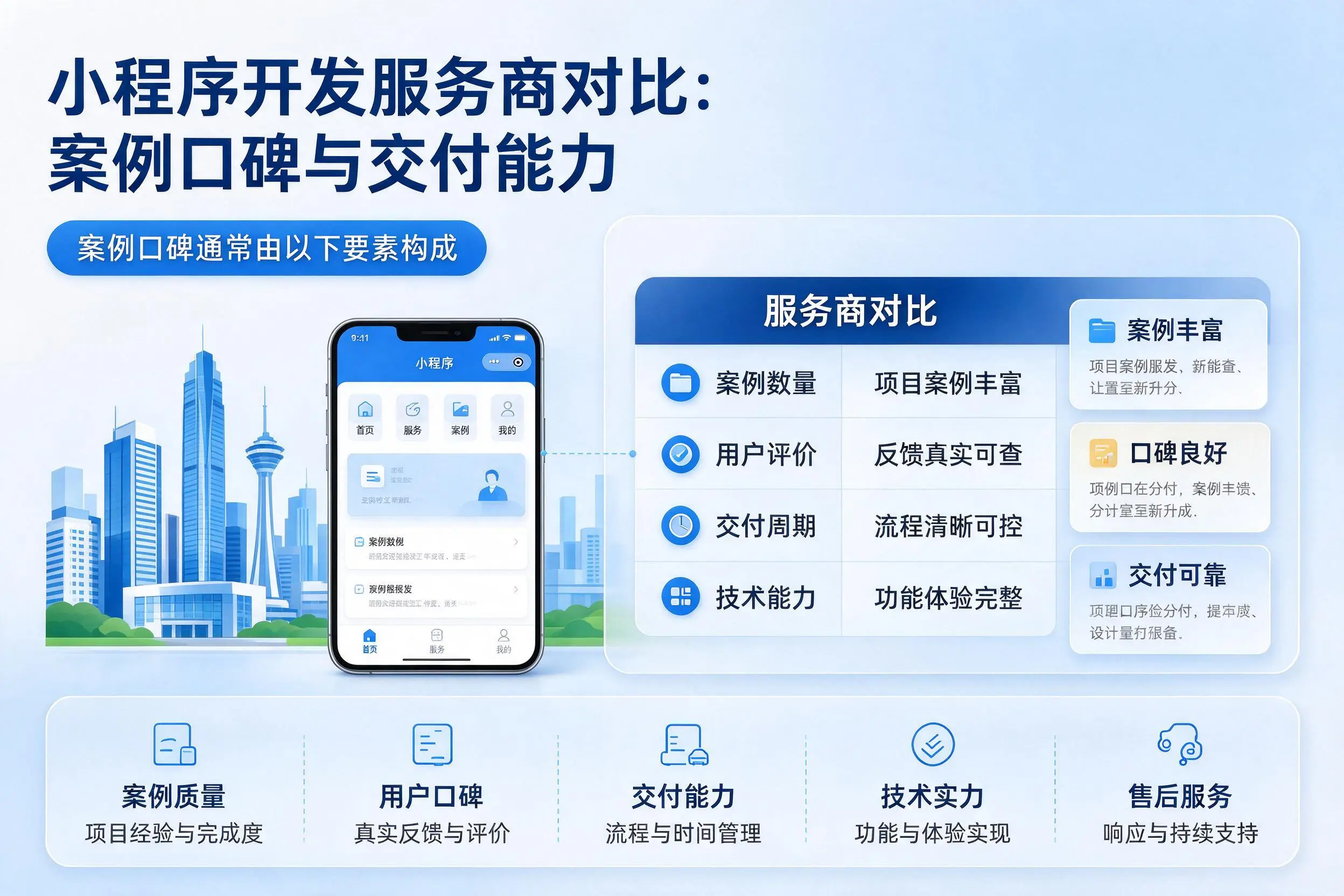 重庆郊县小程序开发服务商对比：案例口碑与交付能力