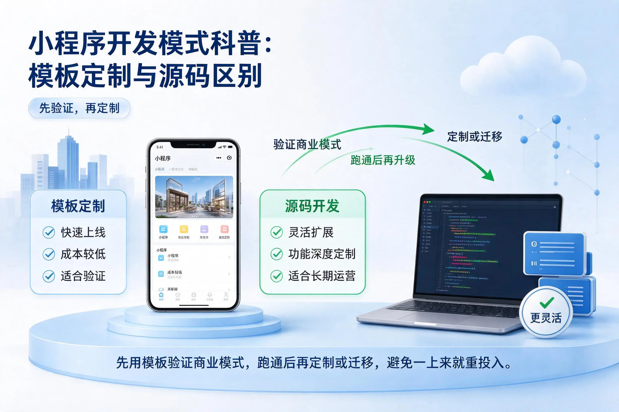 重庆郊县小程序开发模式科普:模板定制与源码区别
