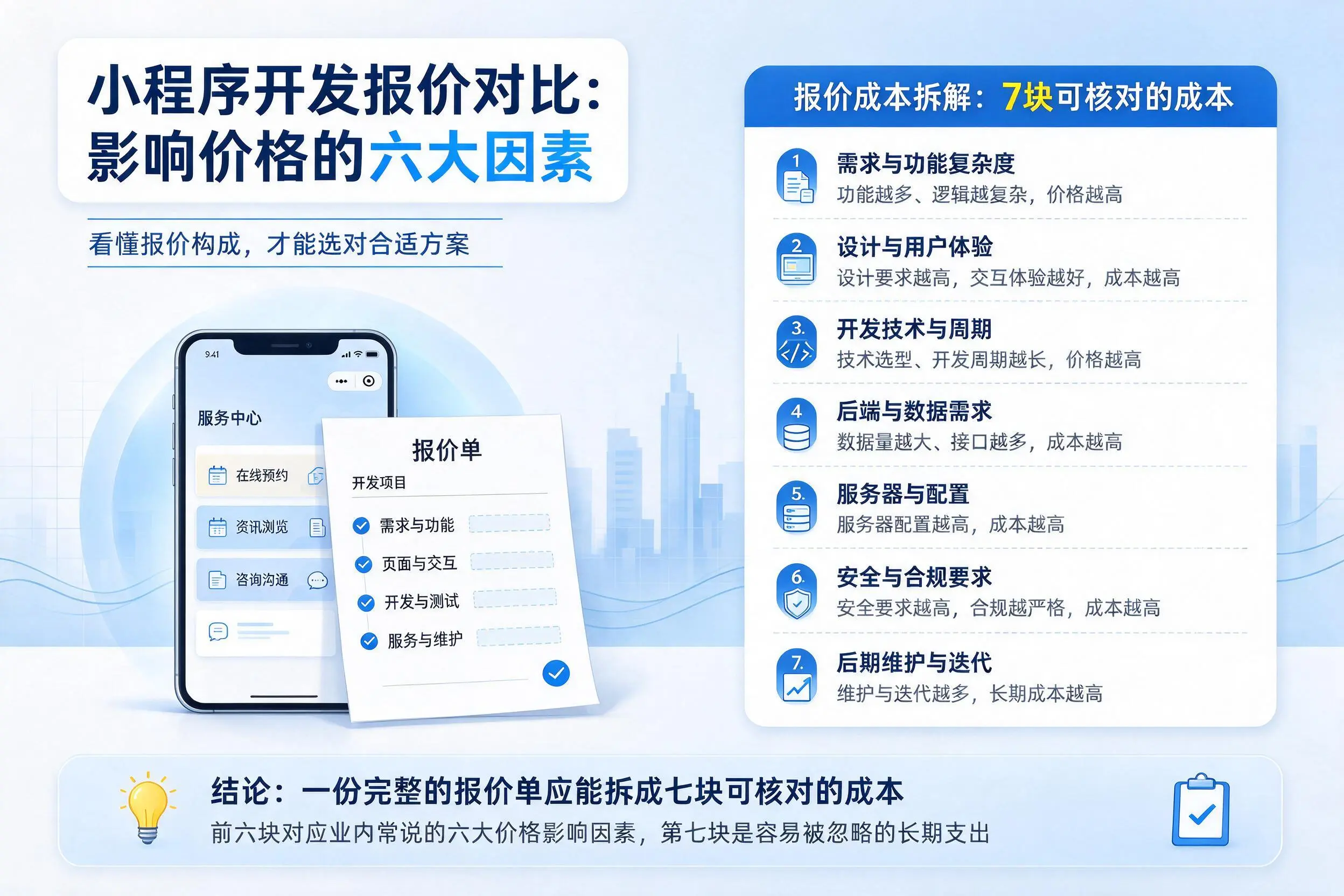 重庆郊县小程序开发报价对比：影响价格的六大因素