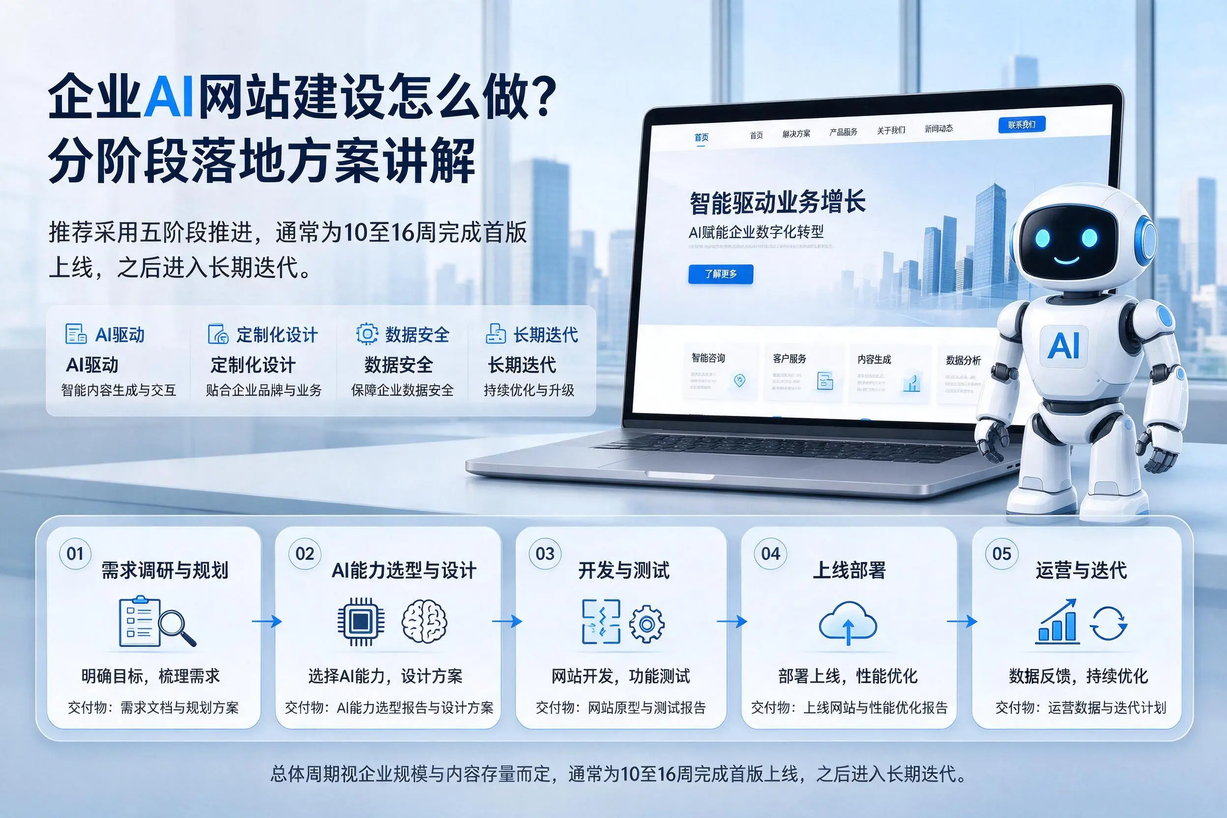 重庆郊县企业AI网站建设怎么做？分阶段落地方案讲解