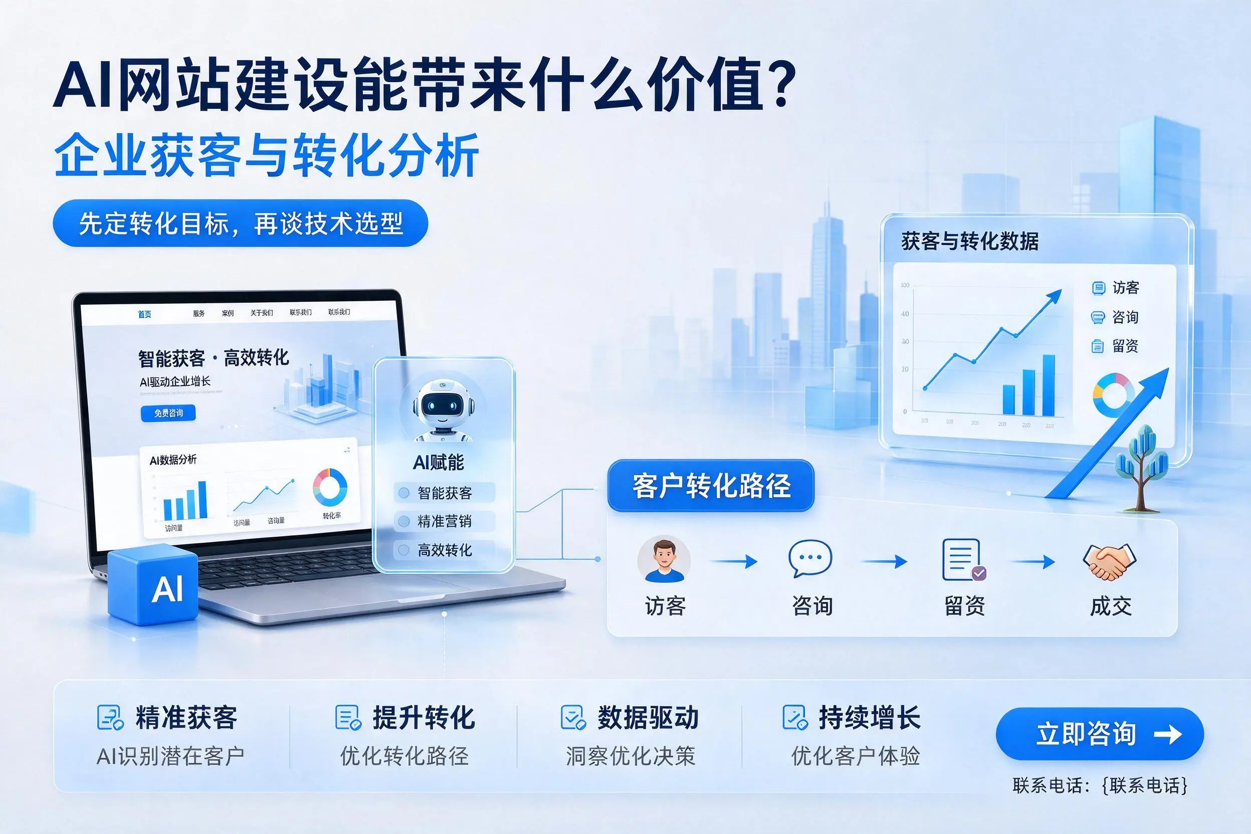 AI网站建设能带来什么价值？重庆郊县企业获客与转化分析