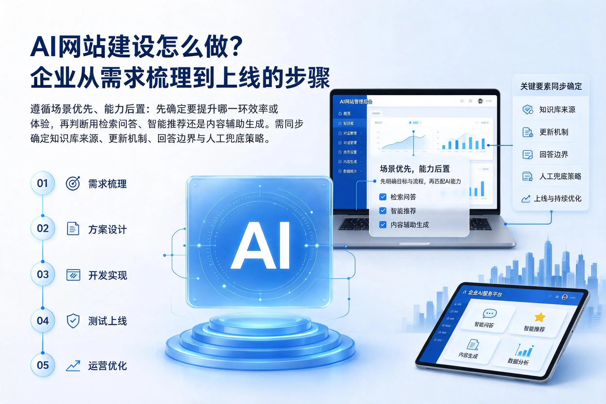 AI网站建设怎么做？重庆郊县企业从需求梳理到上线的步骤