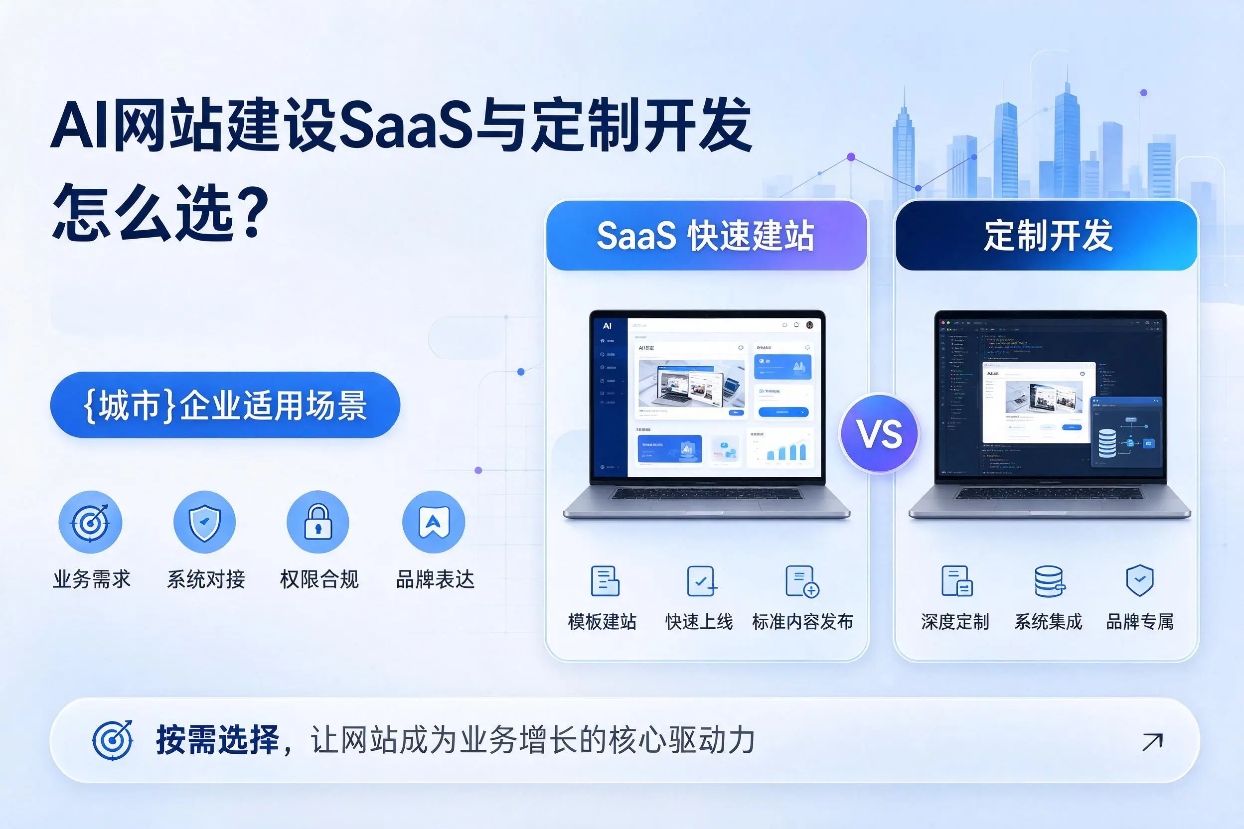 AI网站建设SaaS与定制开发怎么选？重庆郊县企业适用场景