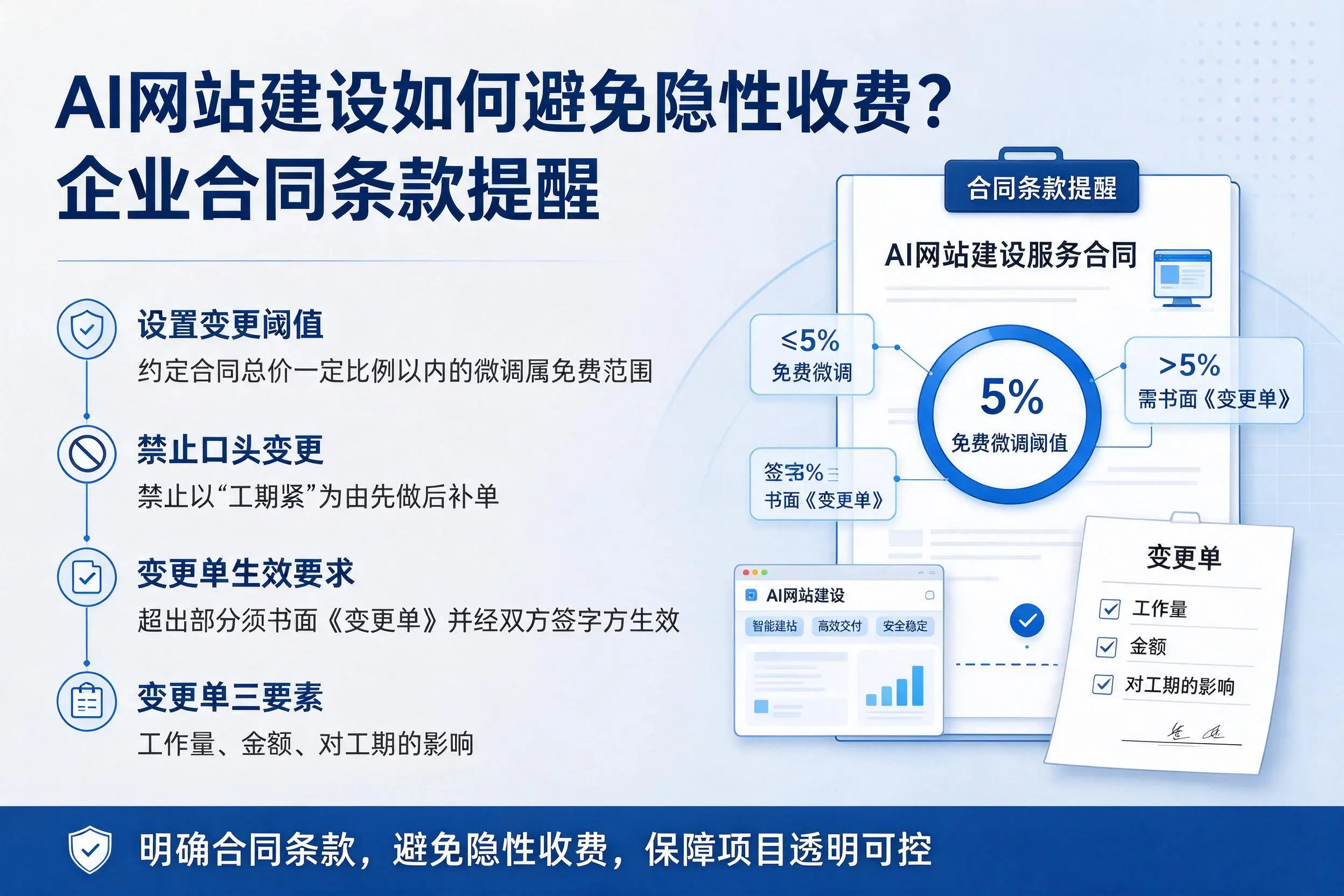 AI网站建设如何避免隐性收费？重庆郊县企业合同条款提醒