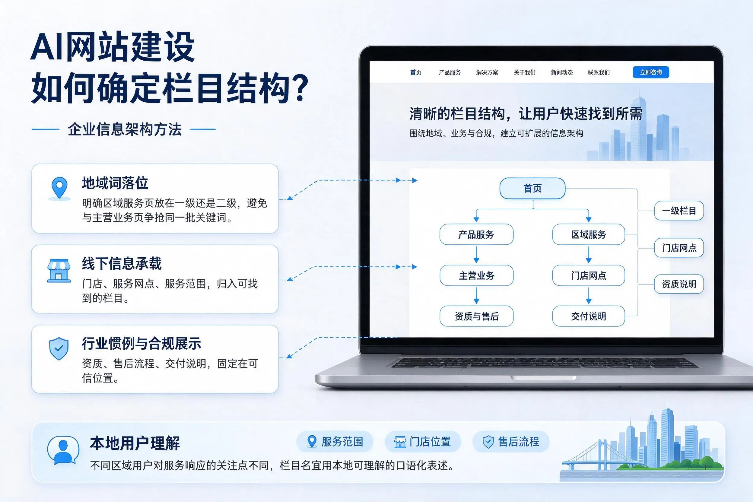 AI网站建设如何确定栏目结构？重庆郊县企业信息架构方法